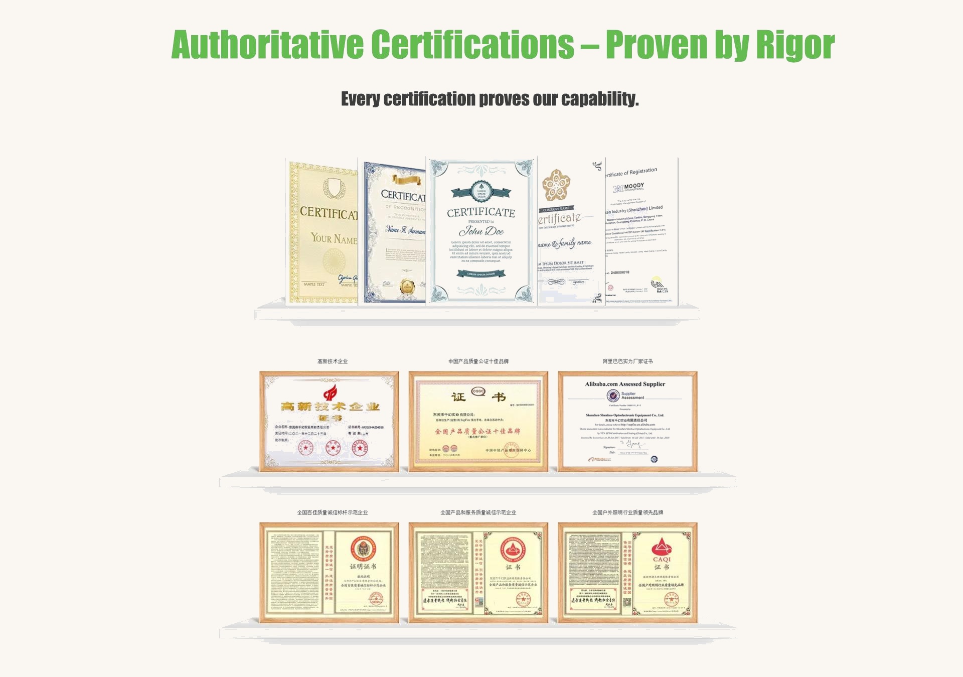 Miravue Certifications